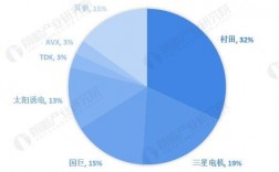 2021年mlcc行业趋势？mlcc项目分析