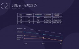 请问每月运营分析报告怎么写？年度项目运营报告