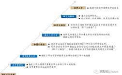 分拆上市流程详解？项目公司拆分报表