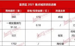 昆明2021新房预售政策？昆明项目预售条件