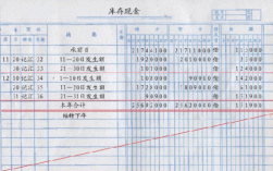 甲方代付工程用款，会计处理？项目款会计处理