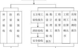 化工厂竣工验收流程？化工项目内部验收