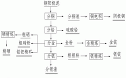 直收率是什么?怎么计算？收得率控制项目