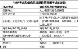 项目管理PMP认证怎么考的？题型有哪些？项目管理认证 种类