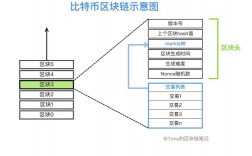 什么是246节点？比特币钱包 节点