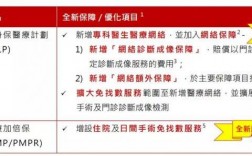 我想问下国内保险和国外保险有没有什么区别？保诚体检项目