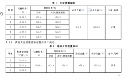 政策性粮收购质量标准？大豆收购检测项目