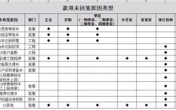 企业回款周期一般几个月？项目回款周期