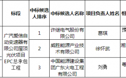 epc含工程建设其他费吗？epc项目的税率