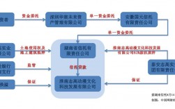 中融助金163号是资金池项目吗？信托项目有哪些