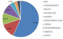 什么叫银行第三方金融？三方投资与理财项目