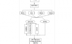 srt项目立项是什么意思？srt项目名称