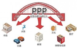 ppp+f项目模式什么意思？ppp项目技术优化