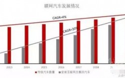 创新创业汽车项目概述？新能源汽项目