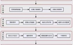 真木网怎么卖木材？ppp项目存量打包