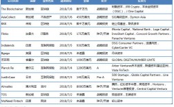 主要有哪些金融投资项目？投资项目的金融