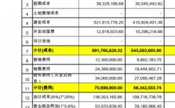 项目收益率怎么算？项目投资 指标