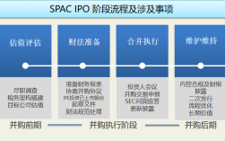 spac融资流程？spac项目概述