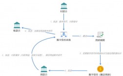 加密数字货币原理？数字货币的钱包的原理