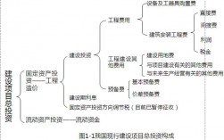 项目投资规划的概念作用和主要内容？项目投资建设规划