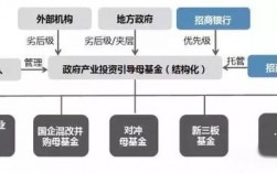 招商基金产品全部名称？招商基金投资项目