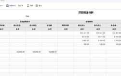 用友t+如何汇总各月收入成本费用明细？报表项目汇总