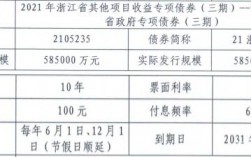 专项债券可以不用在项目上吗？项目专项债券