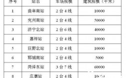 高铁站是由地方还是铁路部门建设？铁路项目出资比例