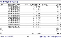 电力板块的基金有哪些？电力项目优选