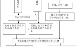 epc工程图纸会审流程？epc项目审查意见