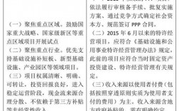 ppp项目实施细则？ppp项目费用 变更