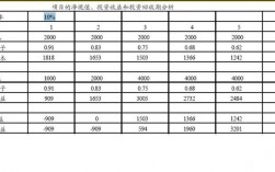 投资工程的回报率一般有多少？项目投资 回报率