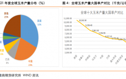 玉米种863的产量如何？2014年863项目