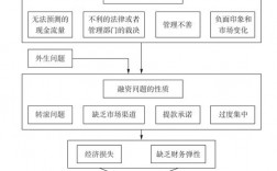 企业融资的风险有哪些？公司项目融资风险