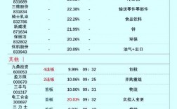 长春光机所参股哪几家上市公司？以项目资源入股