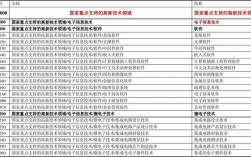 研发项目立项编号如何设置？企业研发项目编码