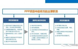 建设方式有哪些？ppp项目与fepc