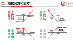 期权标记价是什么意思？(OKex期权卖家教程)