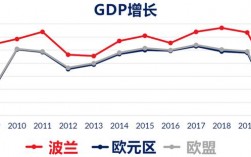 波兰经济主要支柱？投资波兰项目