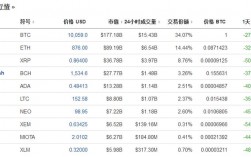 主流数字货币有哪些？怎么投资？status代币钱包