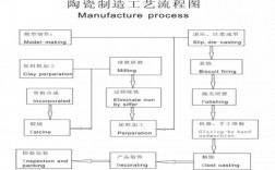 陶瓷合金工艺技术？如何挖掘军工项目