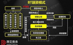 BT项目是什么意思？政府bt项目货款