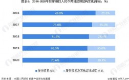 什么叫人民币经常项目？经常项目贸易