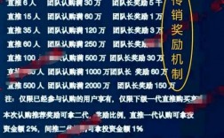 资金盘定义为传销吗？资金项目盘