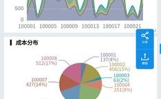 如何实现报表的数据可视化？(蚂蚁d3固件升级教程)