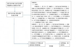 露天矿开采审批流程？煤矿建设项目核准