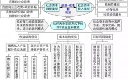 ppp项目三种盈利回报模式？环保ppp项目盈利