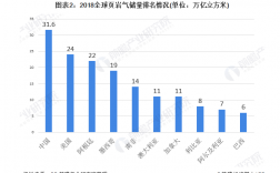 油页岩储量排名？辽宁油页岩项目