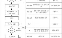 u8原材料暂估入库流程？项目后期跟踪机制