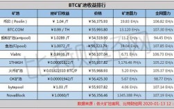 40算力一天多少eth？(eth鱼池的钱)